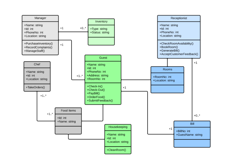 CD diagram example