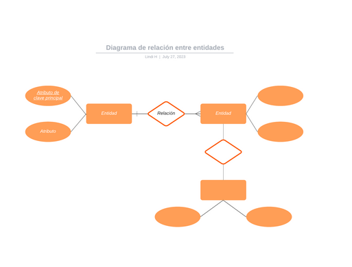 ERM diagram example