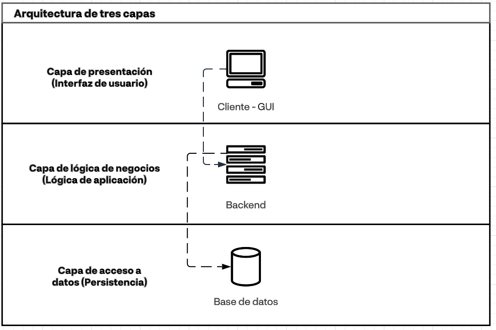 3tier architecture diagram example