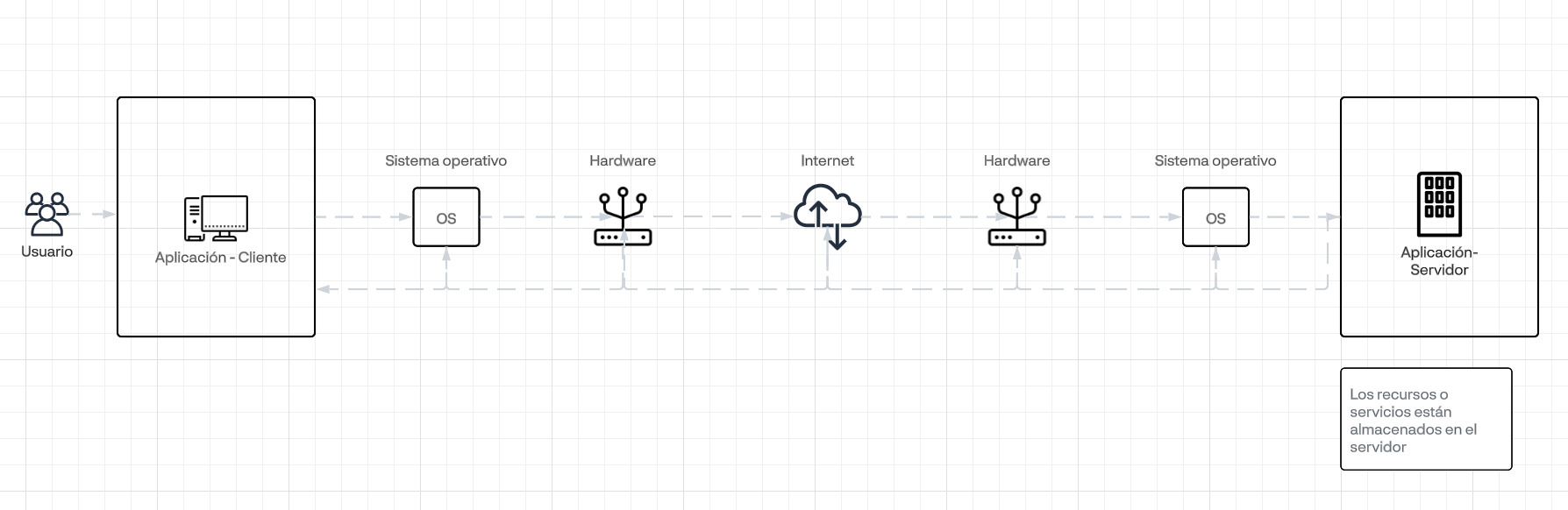 client server diagram example